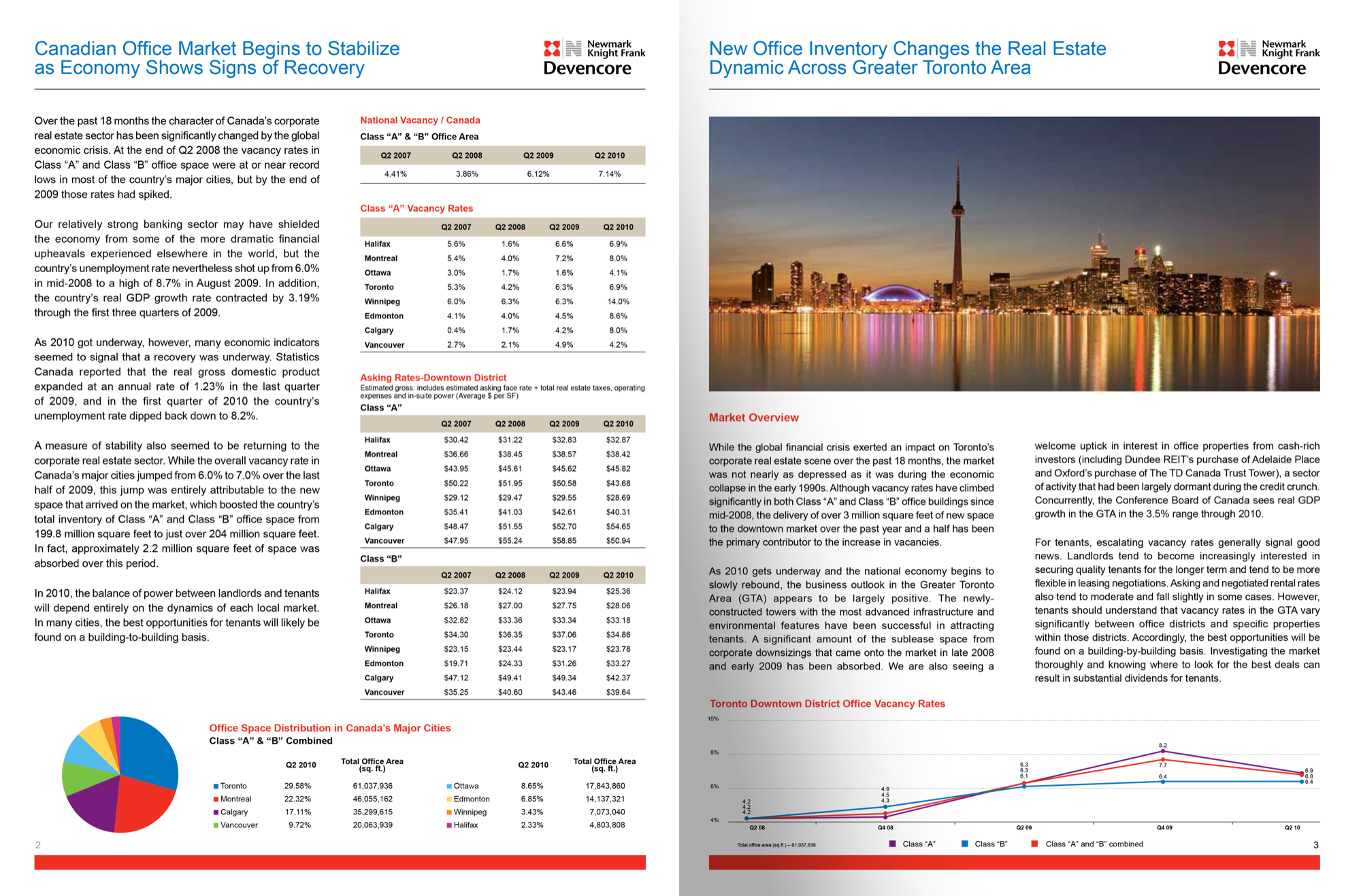 Devencore Toronto spread