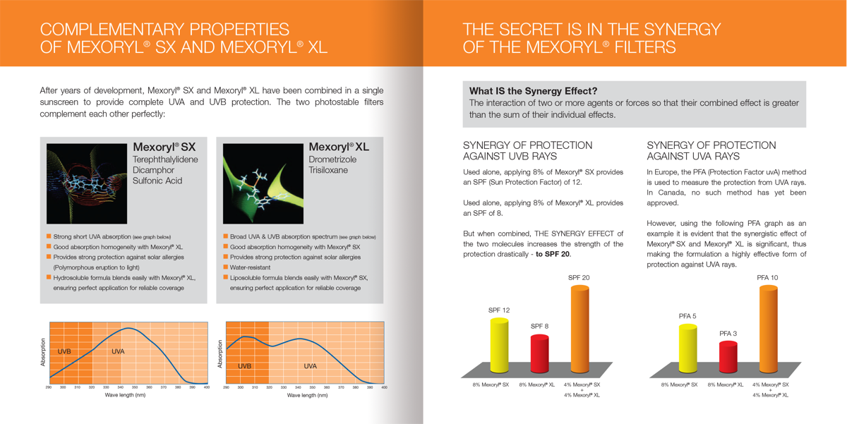 Vichy Laboratories booklet spread